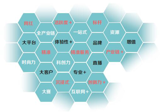 CIBE北京國際美業(yè)博覽會 CIBE北京國際美業(yè)博覽會